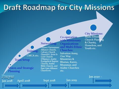 도시선교를 위한 중장기로드맵 초안